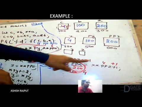 Pointer Function 1 Example GATE CS 2008