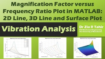 Magnification Factor versus Frequency Ratio Plot in MATLAB: 2D Line , 3D Line and Surface Plot