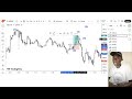 Trading USDCHF: My Full Trades Recap &amp; Analysis
