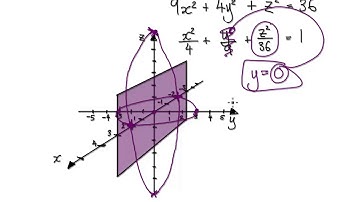 Video 2958 - Ellipsoid Equation - Part 2/2