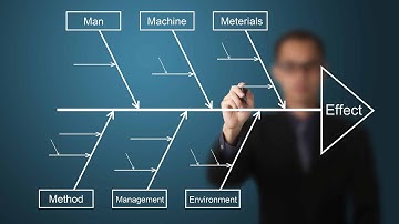 A Lecture video on Cause & Effect Diagram| Shakthivel M R | AP-Mechanical |SNS Institutions