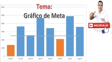Grafico de Meta no Excel | Grafico Acima e Abaixo da Meta
