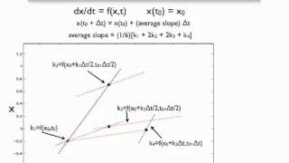 Numerical Methods: 4th Order Runge-Kutta for ODE's