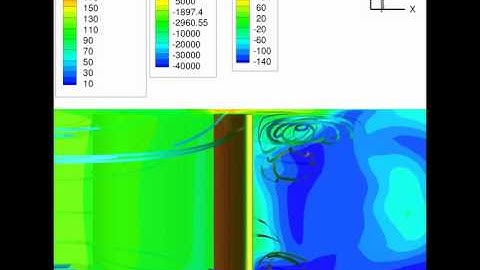 LES of secondary flow in a the wake of a turbine blade