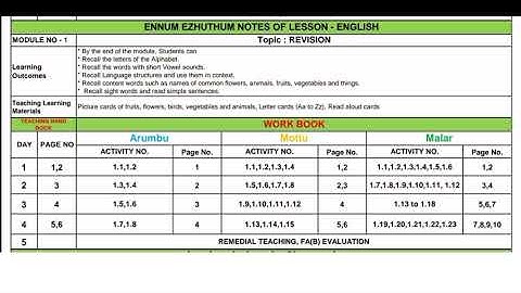 Ennum Ezhuthum term 3 lesson plan January 2nd week