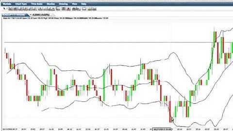 Trading Binary Options With Candlestick Charts And Bollinger Bands