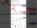Nifty50 Banknifty support Resistance 17July2025 #trading #indianstockmarketindex #stockmarket #nifty