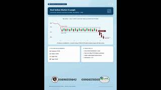 BEARISH RECTANGLE PATTERN: #stockmarket #trading #money #investing #business