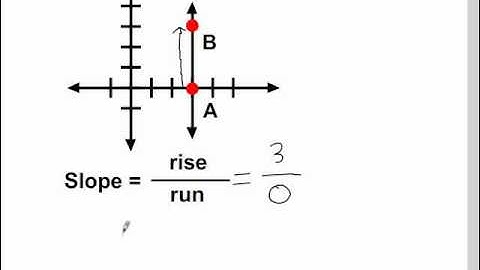 Using the Graph of a Line to Find Slope (Vid 4).flv