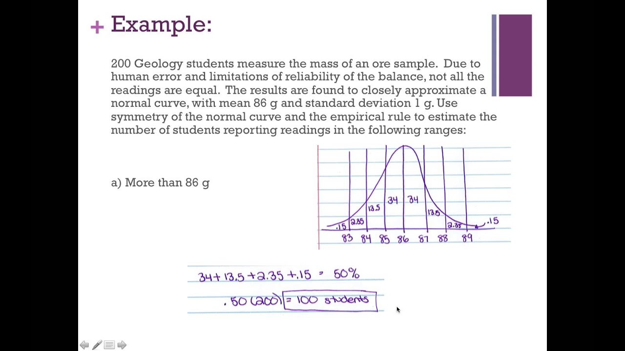 Empirical Rule Problems - YouTube