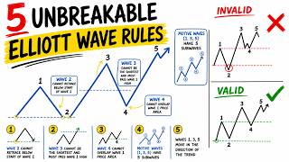 STOP Trading Until You Know These Elliott Wave Theory Rules