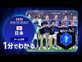 【1分で分かる】W杯・日本代表の戦力データメトリクス【日本代表が入るF組の戦力分析】