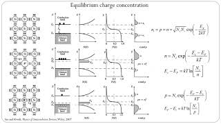 Prof. Viktor Brus_Equilibrium and non-equilibrium charge carriers_Lecture 1
