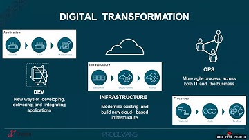 Build your own Hybrid "Cloud Management Platform" Using Red Hat Cloud Forms
