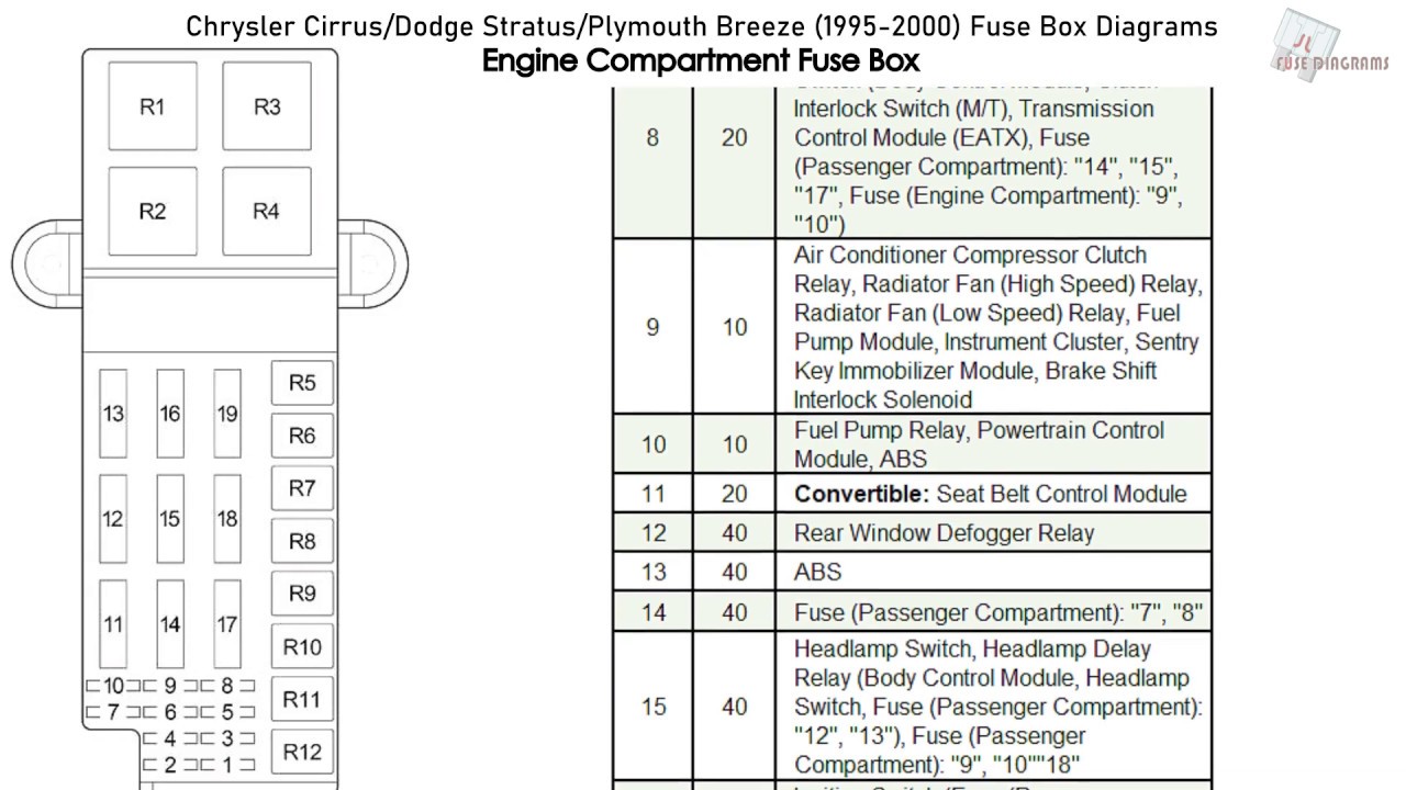 98 Dodge Neon Fuse Box Diagram / 2004 Dodge Ram 2500 Fuse Diagram