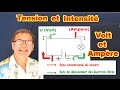 Tension Et Intensité électrique Différence Entre Volt Ampère Tension Et Intensité électrique Différence Entre Volt Ampère