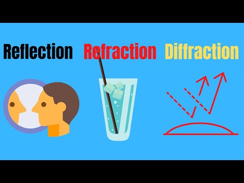 Difference between Reflection,Refraction, and Diffraction