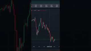 Уровни в трейдинге это основа основ #техническийанализ #forex