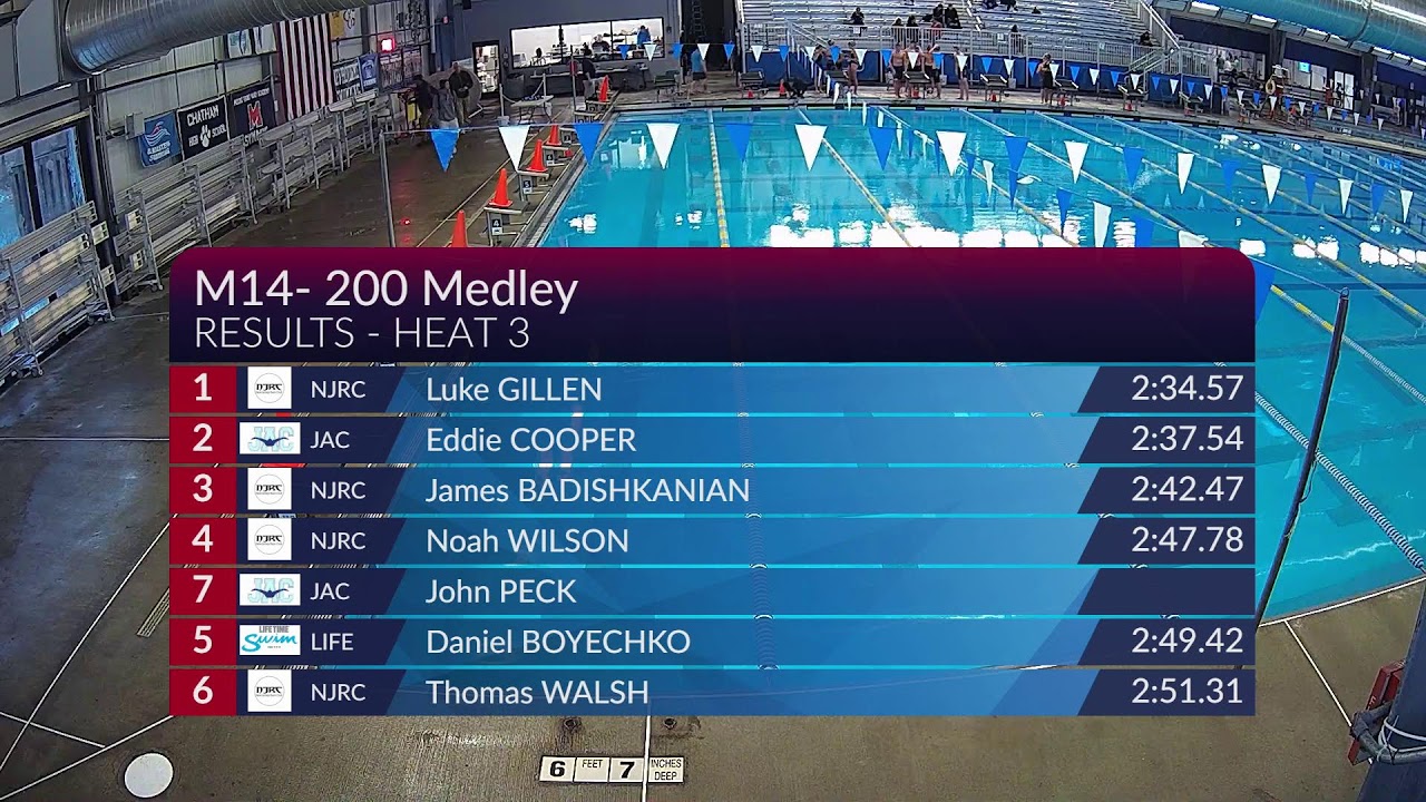 2026 NJRC NEW YEAR'S SPLASH SUNDAY SESSION 5