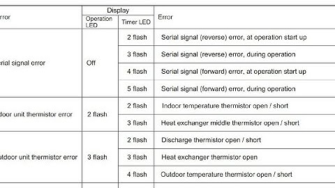 OG inverter ac error code list