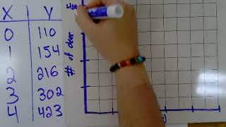 Multiple Representations Web for Exponential Equations