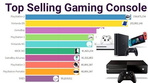 Best Selling Gaming Console (2010-2020) | Best Game Console 2020