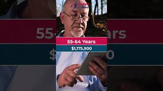 Celebrity Average American Net Worth by Age in 2023 #networth2023 #richest #republicans #democrats #shorts Net Worth