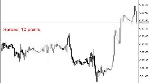 Spread – indicator for MetaTrader 5