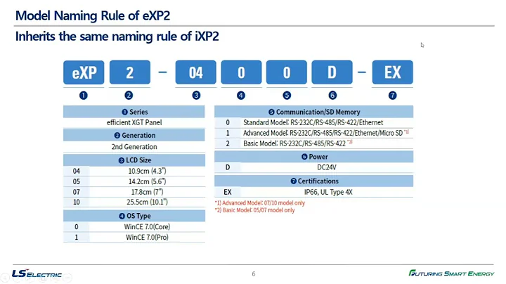 LS Electric eXP2 Series Webinar