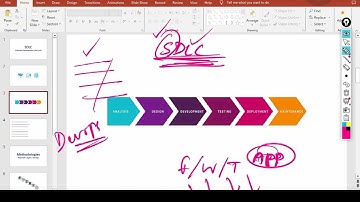 What is SDLC ? | Introduction To Software Development LifeCycle | Part-1 | Batch-3