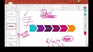 What is SDLC  | Introduction To Software Development LifeCycle | Part-1 | Batch-3