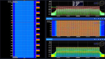 Preview: Aaronia Demo-File "64 Carriers" 1MHz RTBW