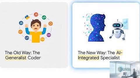 The 2026 Tech Boom: Agentic AI, Cybersecurity, and Spatial Computing