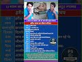 Harish Rana Biography। हरीश राणा का जीवन परिचय