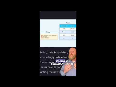 Streaming SQL DT