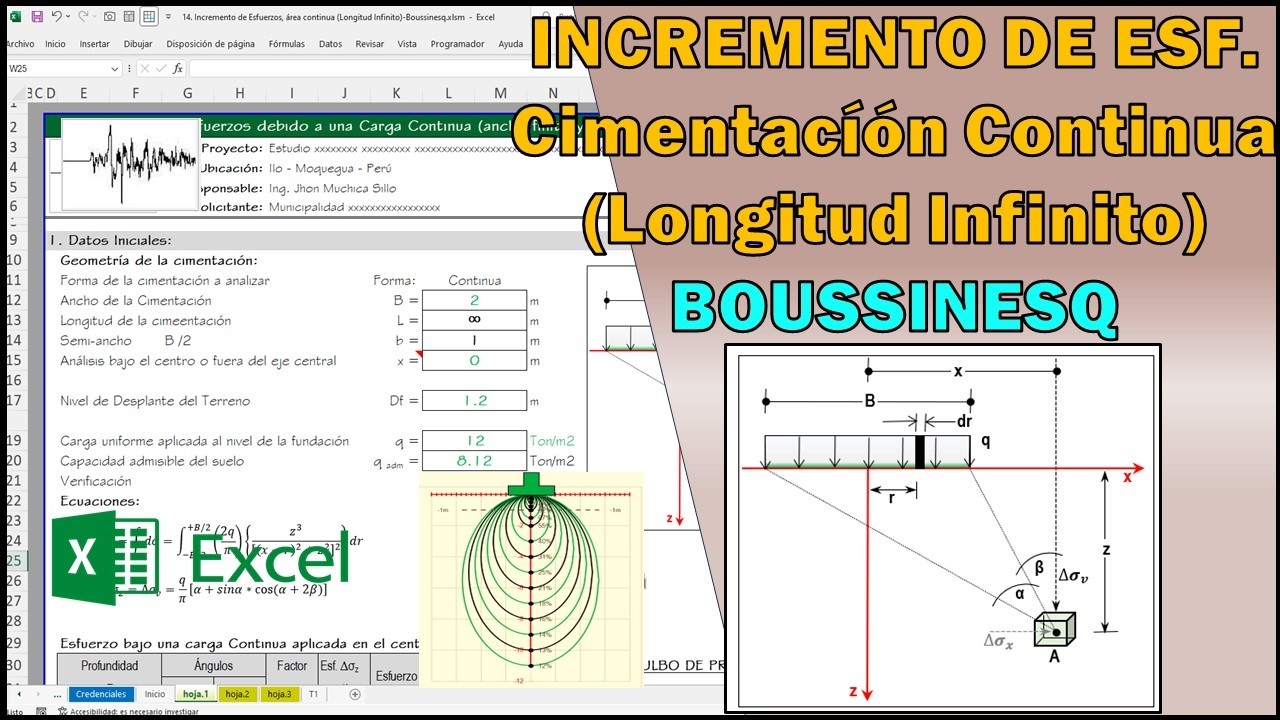 Incremento de Esfuerzos, Área Continua (Longitud Infinito) BOUSSINESQ - Geotécnia | Plantilla Excel