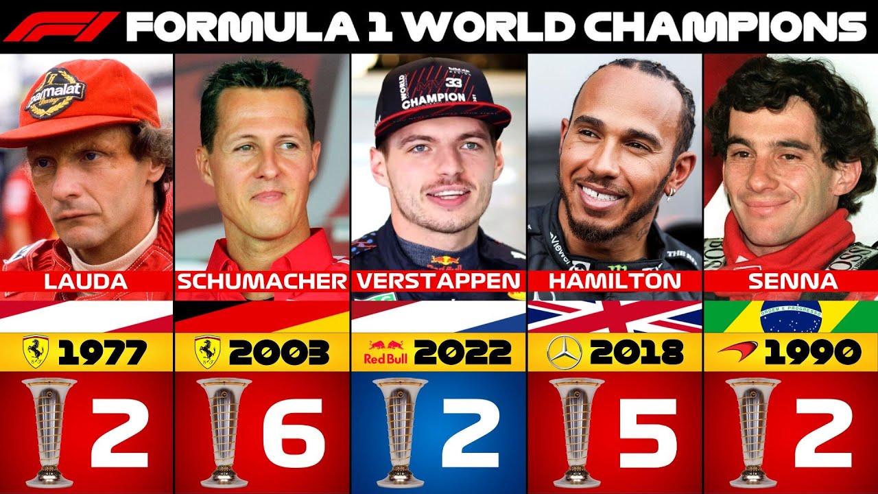 Formula 1 World Champions (1950-2022) 🏆 