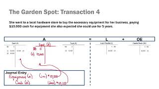 TGS Year 1: Transaction 4 screenshot 3