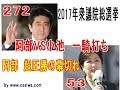 ついに出た2017衆議院選挙各党派別獲得議席数予想図（音無）