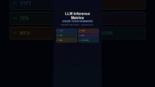 LLM Inference Metrics Every AI Engineer Must Know (TTFT, TPOT, TPS, MFU, KV Cache)