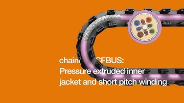Bus cables designed for continuous-flex