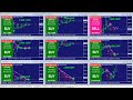 Live Forex Market Indicator Analysis, EURUSD | USDCHF | XAUUSD Live Stream 外国為替指標