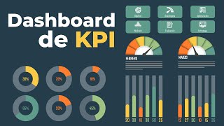 Dashboard de KPI: dos ingredientes básicos