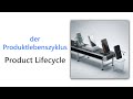 48 German Words for the Product Lifecycle | B1 German Vocabulary | Wortschatz Produktlebenszyklus