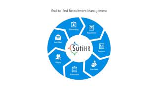 End-to-End Recruitment Software(ATS) | SutiHR screenshot 1
