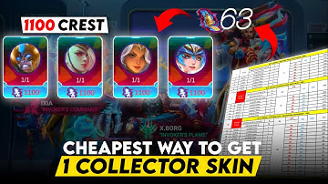 CHEAPEST WAY GET 1 COLLECTOR SKIN METRO ZERO EVENT | METRO ZERO MLBB 2025