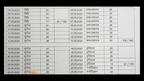 DATE WISE SUBJECT WISE INTERVIEW SCHEDULE UPHESC ADVT 50