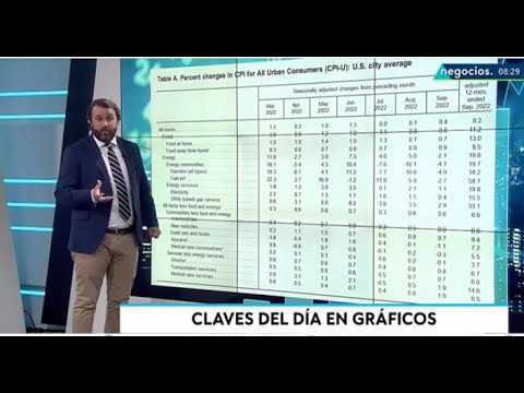 El d&iacute;a en gr&aacute;ficos: Energ&iacute;a y precios, hacia 1982; consumidor "deprimido" y Alemania a estanflaci&oacute;n