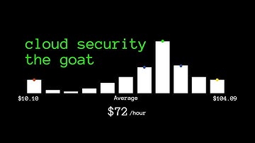 the sleeping giant of cybersecurity