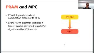 Lesson 16: Algorithmic Lower Bounds by Mohammad Hajiaghayi: Massively Parallel Comput Lower Bounds 1